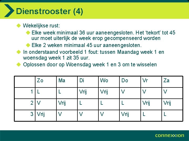 Dienstrooster (4) u Wekelijkse rust: u Elke week minimaal 36 uur aaneengesloten. Het ‘tekort’