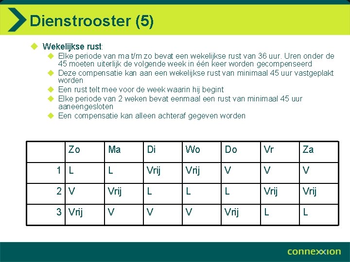 Dienstrooster (5) u Wekelijkse rust: u Elke periode van ma t/m zo bevat een