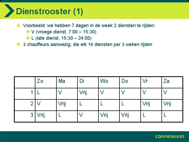 Dienstrooster (1) u Voorbeeld: we hebben 7 dagen in de week 2 diensten te
