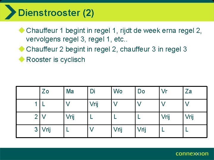Dienstrooster (2) u Chauffeur 1 begint in regel 1, rijdt de week erna regel