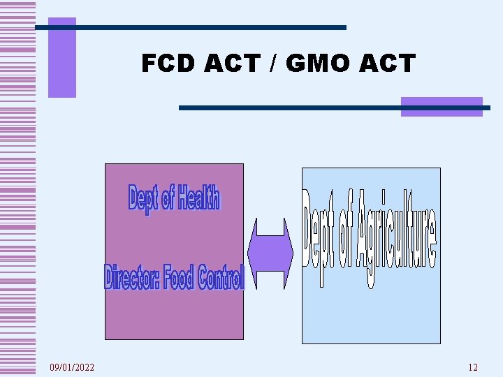 FCD ACT / GMO ACT 09/01/2022 12 