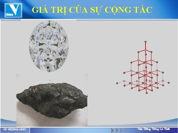 GIÁ TRỊ CỦA SỰ CỘNG TÁC YÙ TÖÔÛNG VIEÄT Taïo Döïng Töông Lai Vieät