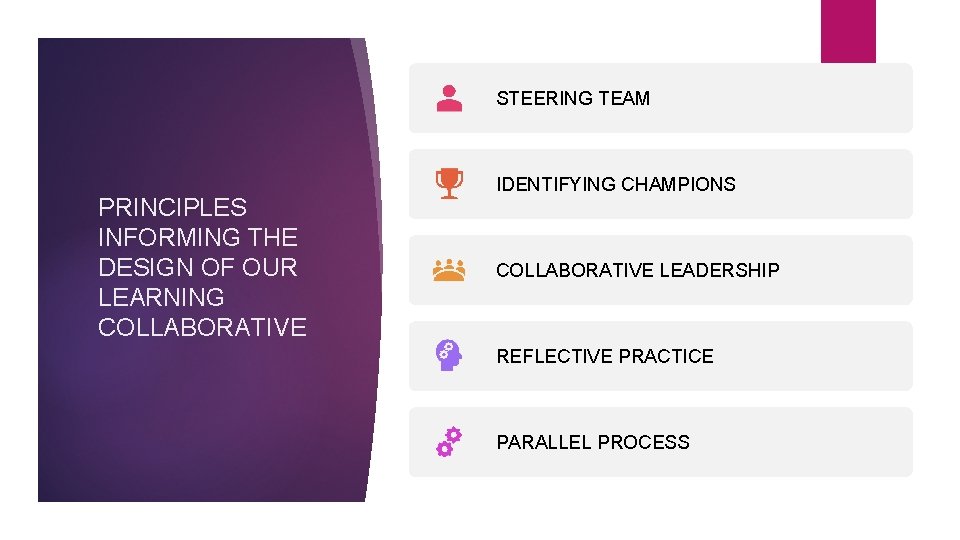 STEERING TEAM PRINCIPLES INFORMING THE DESIGN OF OUR LEARNING COLLABORATIVE IDENTIFYING CHAMPIONS COLLABORATIVE LEADERSHIP STEERING TEAM PRINCIPLES INFORMING THE DESIGN OF OUR LEARNING COLLABORATIVE IDENTIFYING CHAMPIONS COLLABORATIVE LEADERSHIP