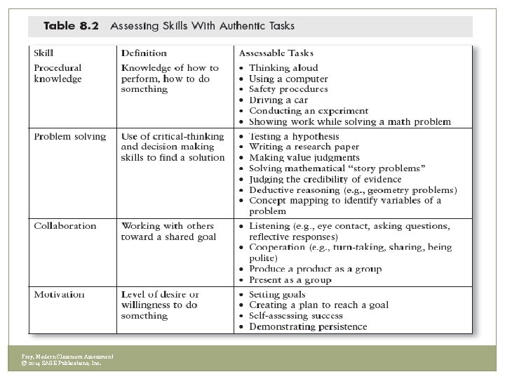 Frey, Modern Classroom Assessment © 2014 SAGE Publications, Inc. 