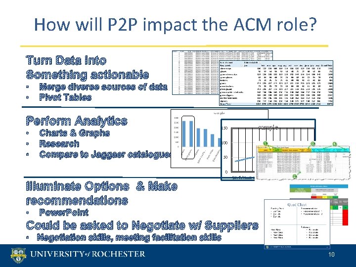 How will P 2 P impact the ACM role? Turn Data into Something actionable How will P 2 P impact the ACM role? Turn Data into Something actionable