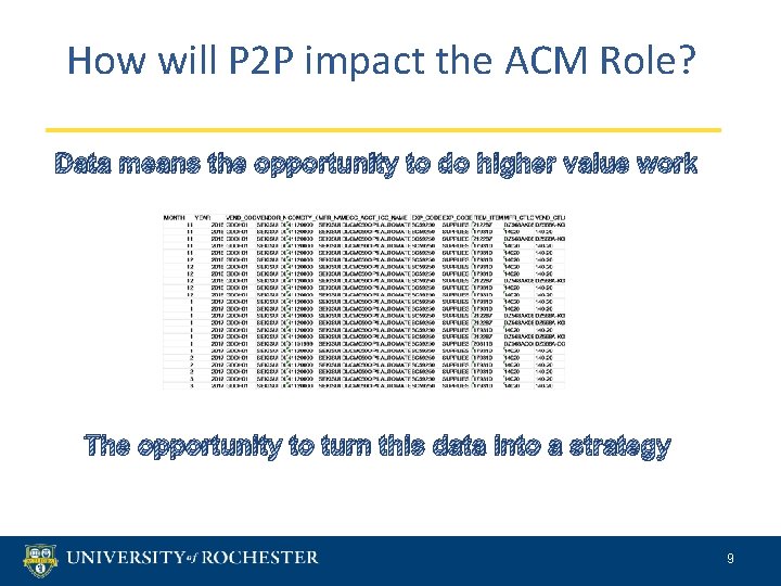 How will P 2 P impact the ACM Role? Data means the opportunity to How will P 2 P impact the ACM Role? Data means the opportunity to
