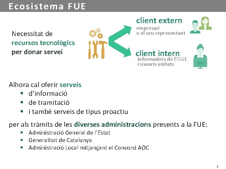 Ecosistema FUE client extern Necessitat de recursos tecnològics per donar servei empresari o el