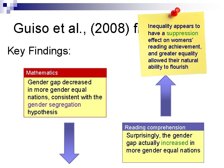 Guiso et al. , (2008) findings Key Findings: Mathematics Inequality appears to have a