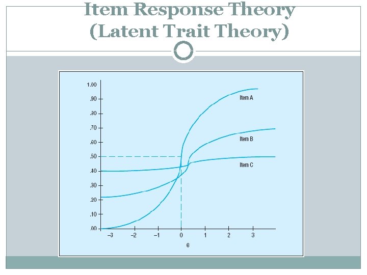 Item Response Theory (Latent Trait Theory) 