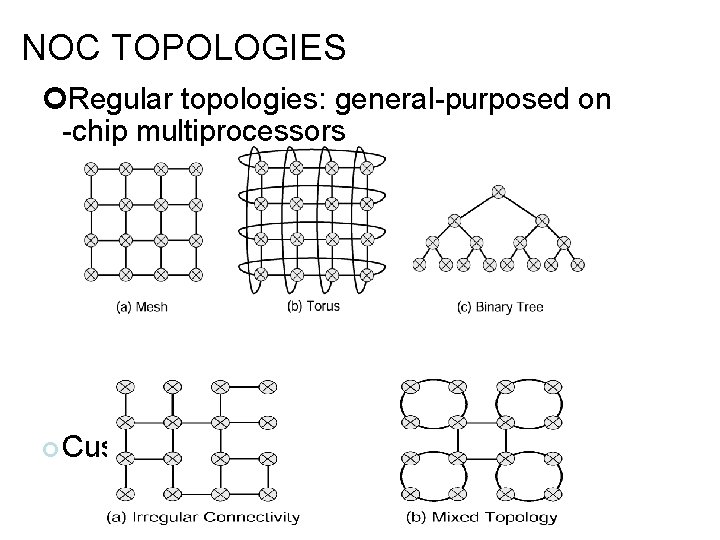 NOC TOPOLOGIES Regular topologies: general-purposed on -chip multiprocessors Custom topologies: NOC TOPOLOGIES Regular topologies: general-purposed on -chip multiprocessors Custom topologies: