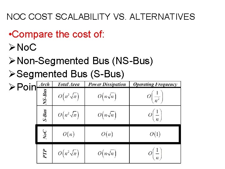 NOC COST SCALABILITY VS. ALTERNATIVES • Compare the cost of: ØNo. C ØNon-Segmented Bus NOC COST SCALABILITY VS. ALTERNATIVES • Compare the cost of: ØNo. C ØNon-Segmented Bus