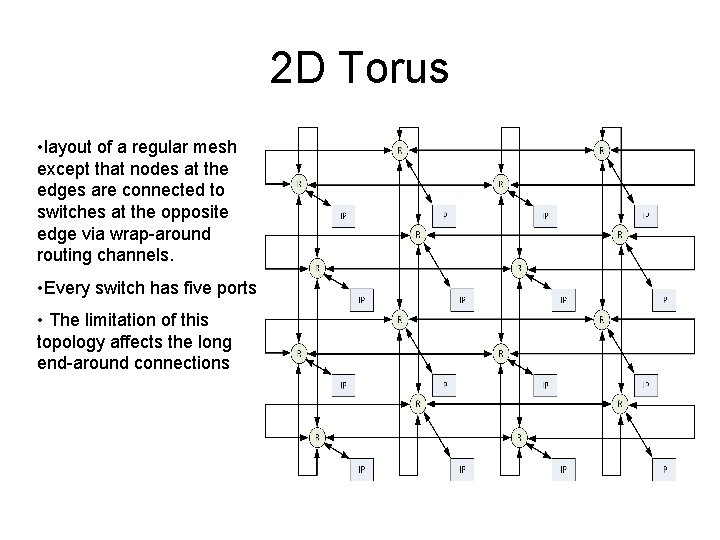 2 D Torus • layout of a regular mesh except that nodes at the 2 D Torus • layout of a regular mesh except that nodes at the