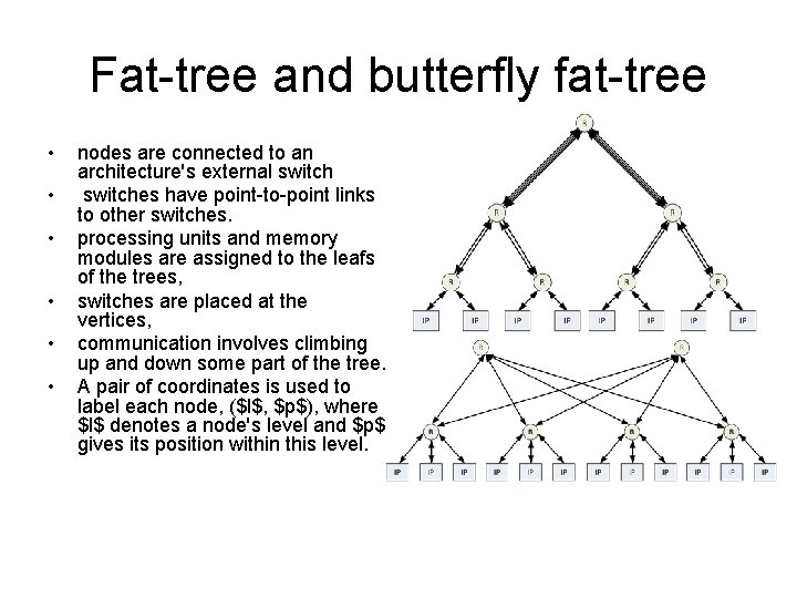 Fat-tree and butterfly fat-tree • • • nodes are connected to an architecture's external Fat-tree and butterfly fat-tree • • • nodes are connected to an architecture's external