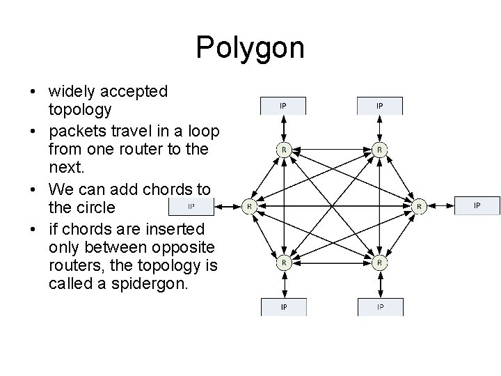Polygon • widely accepted topology • packets travel in a loop from one router Polygon • widely accepted topology • packets travel in a loop from one router