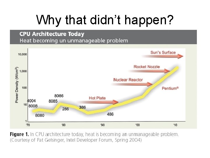 Why that didn’t happen? Why that didn’t happen?