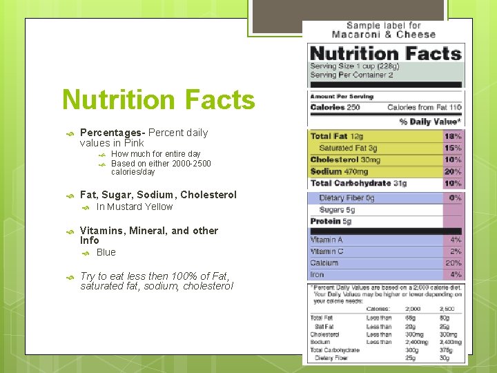 Nutrition Facts Percentages- Percent daily values in Pink Fat, Sugar, Sodium, Cholesterol In Mustard