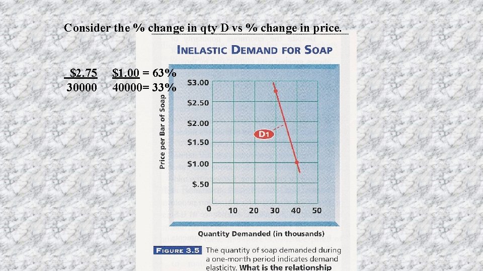 Consider the % change in qty D vs % change in price. $2. 75