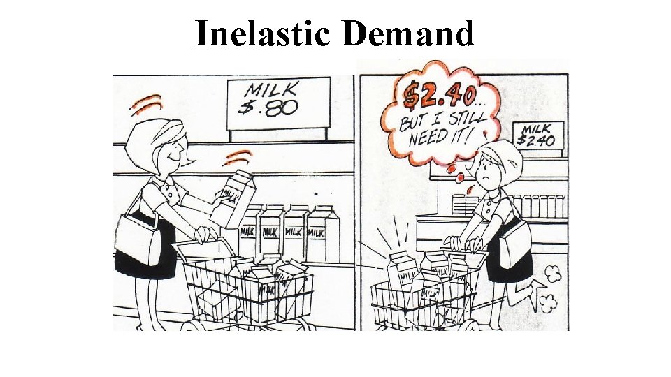 Inelastic Demand 