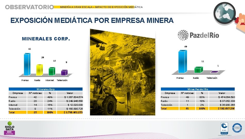 MINERÍA A GRAN ESCALA – IMPACTO DE EXPOSICIÓN MEDIÁTICA POR EMPRESA MINERALES CORP. 49