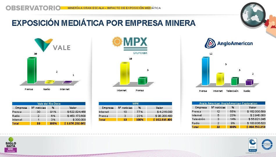 MINERÍA A GRAN ESCALA – IMPACTO DE EXPOSICIÓN MEDIÁTICA POR EMPRESA MINERA 30 12