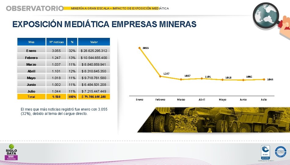 MINERÍA A GRAN ESCALA – IMPACTO DE EXPOSICIÓN MEDIÁTICA EMPRESAS MINERAS Mes N° noticas