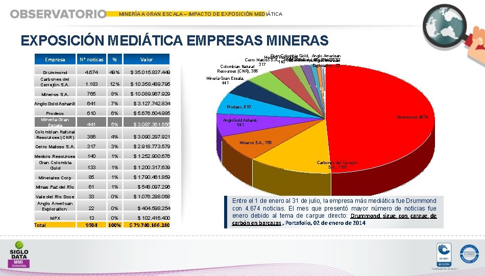 MINERÍA A GRAN ESCALA – IMPACTO DE EXPOSICIÓN MEDIÁTICA EMPRESAS MINERAS Empresa N° noticas