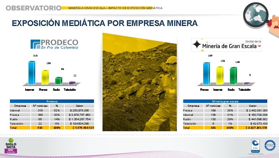 MINERÍA A GRAN ESCALA – IMPACTO DE EXPOSICIÓN MEDIÁTICA POR EMPRESA MINERA 316 169