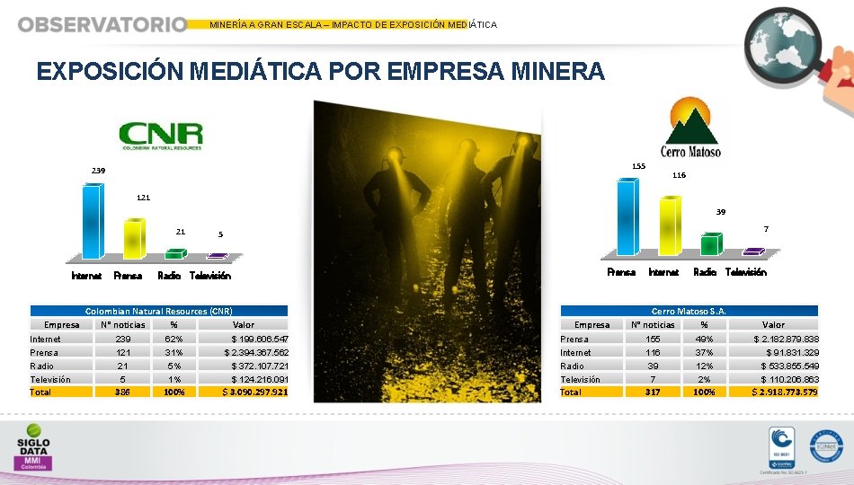 MINERÍA A GRAN ESCALA – IMPACTO DE EXPOSICIÓN MEDIÁTICA POR EMPRESA MINERA 155 239