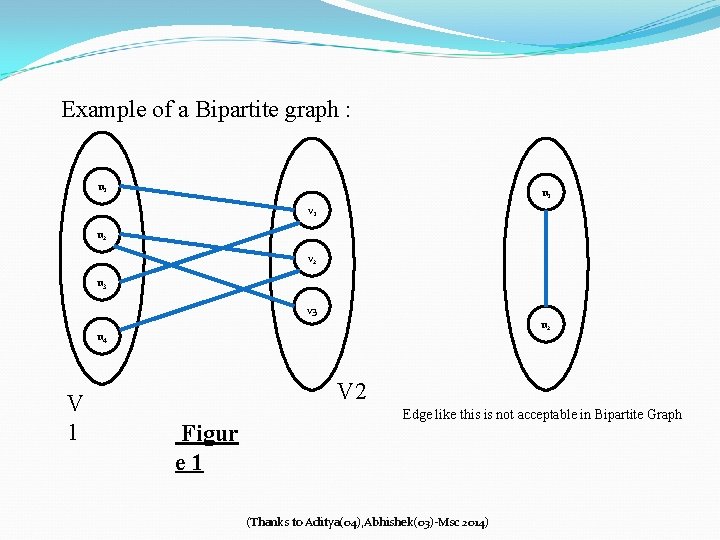 Example of a Bipartite graph : u 1 v 1 u 2 v 2