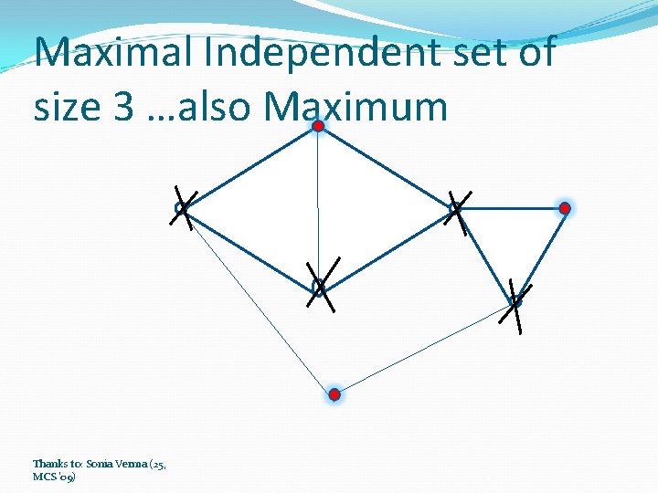 Maximal Independent set of size 3 …also Maximum Thanks to: Sonia Verma (25, MCS