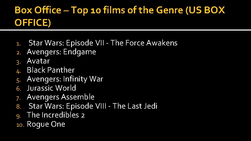 Box Office – Top 10 films of the Genre (US BOX OFFICE) 1. 2. Box Office – Top 10 films of the Genre (US BOX OFFICE) 1. 2.