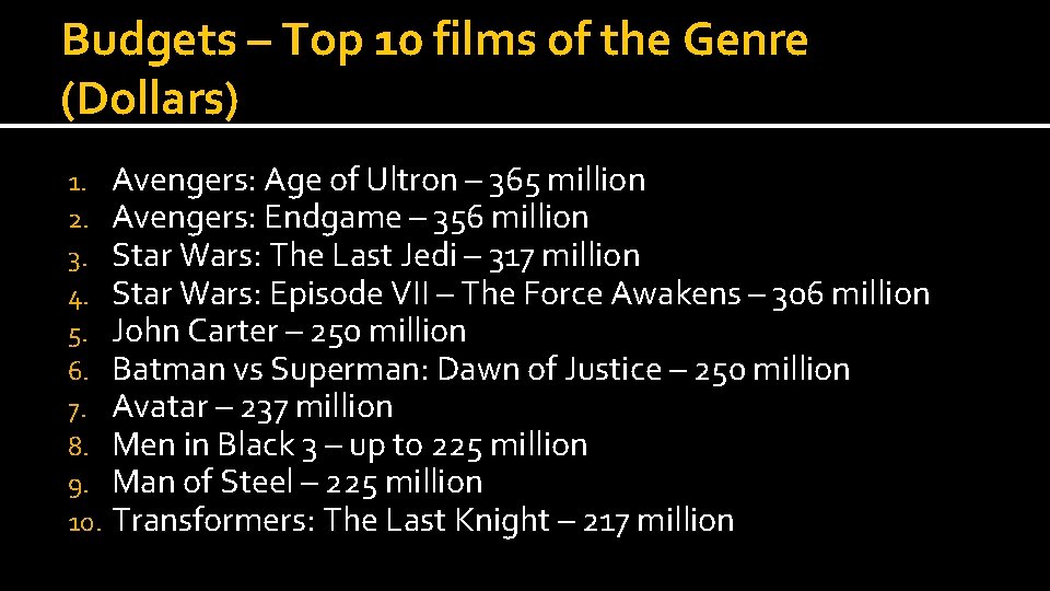 Budgets – Top 10 films of the Genre (Dollars) 1. 2. 3. 4. 5. Budgets – Top 10 films of the Genre (Dollars) 1. 2. 3. 4. 5.