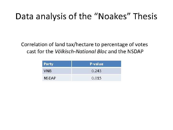 Data analysis of the “Noakes” Thesis Correlation of land tax/hectare to percentage of votes