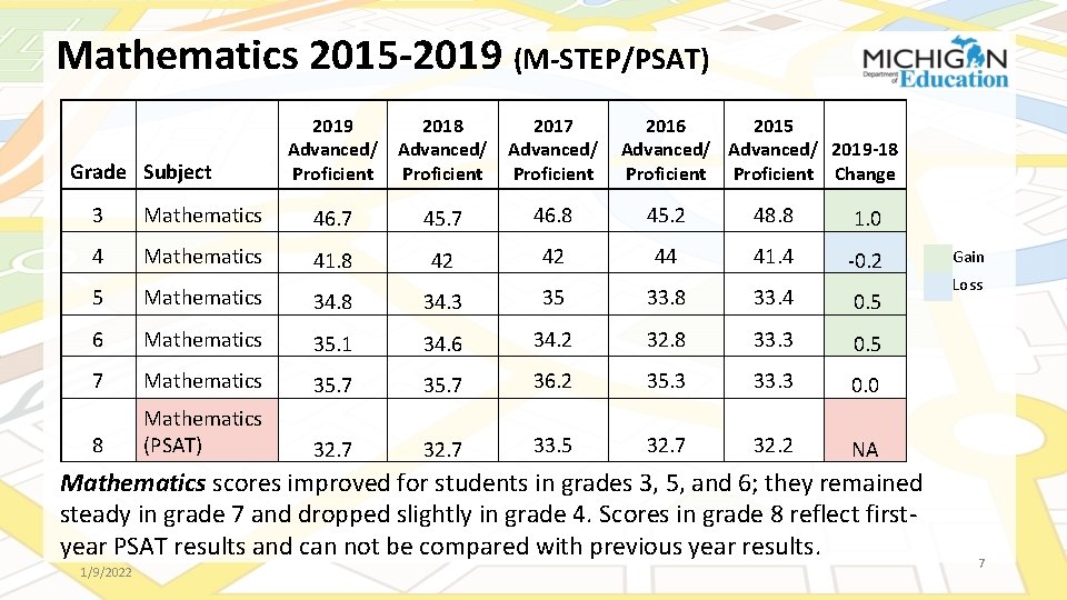 All You Want to Know About Assessment Office