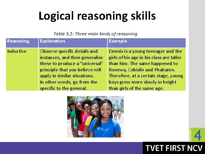 Logical reasoning skills Reasoning Inductive Table 5. 1: Three main kinds of reasoning Explanation
