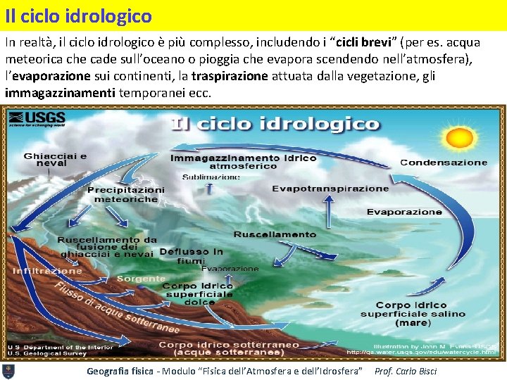 Il ciclo idrologico In realtà, il ciclo idrologico è più complesso, includendo i “cicli