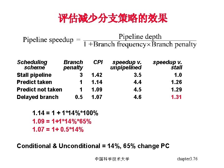 评估减少分支策略的效果 Scheduling Branch scheme penalty Stall pipeline 3 Predict taken 1 Predict not taken
