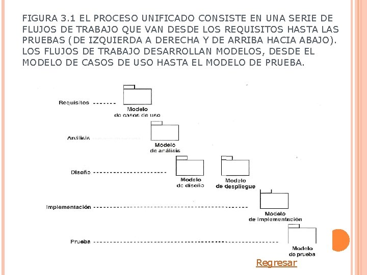 FIGURA 3. 1 EL PROCESO UNIFICADO CONSISTE EN UNA SERIE DE FLUJOS DE TRABAJO