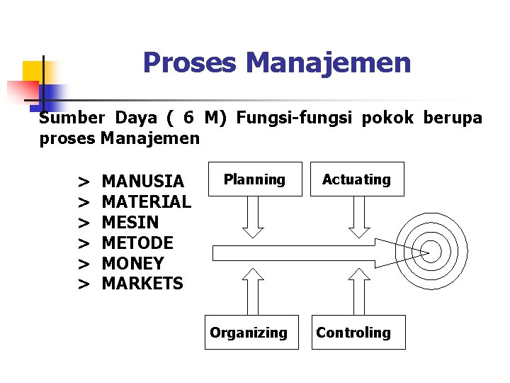 Proses Manajemen Sumber Daya ( 6 M) Fungsi-fungsi pokok berupa proses Manajemen > >