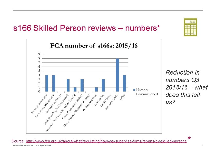 s 166 Skilled Person reviews – numbers* Reduction in numbers Q 3 2015/16 –