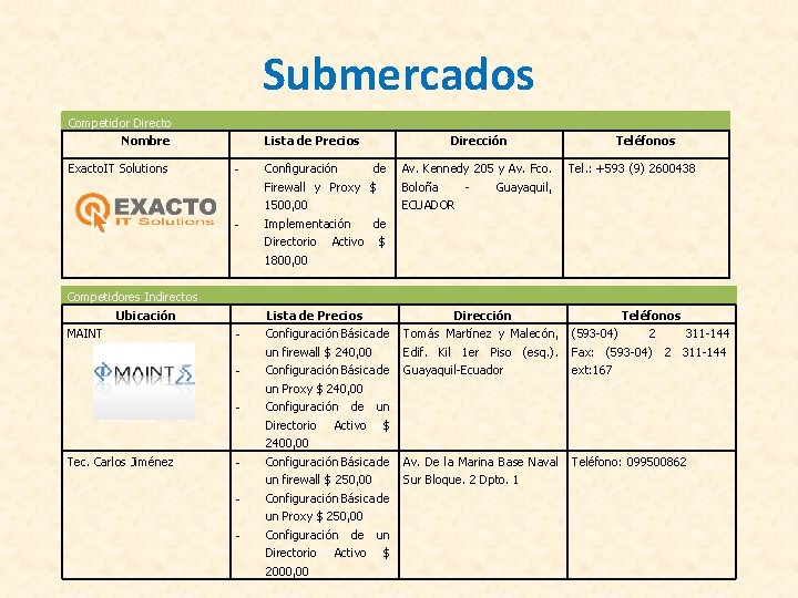 Submercados Competidor Directo Nombre Exacto. IT Solutions Lista de Precios - - Competidores Indirectos