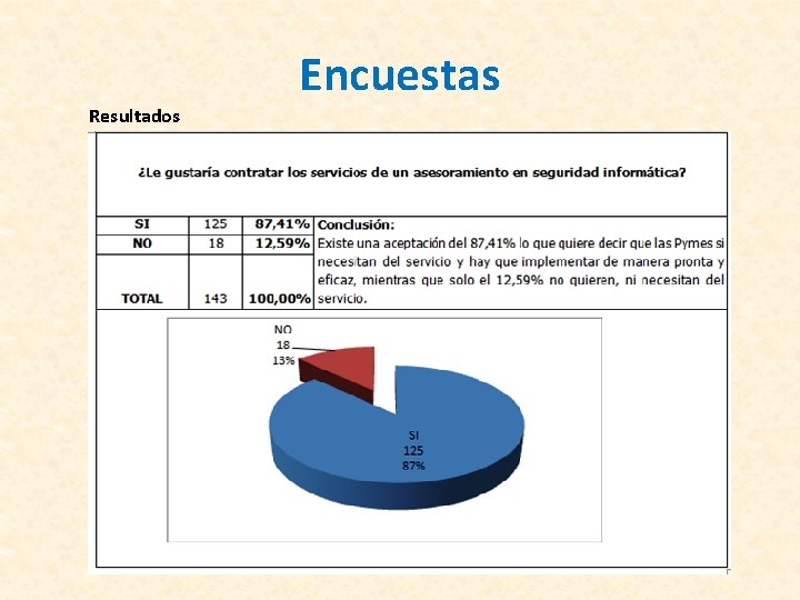 Encuestas Resultados 