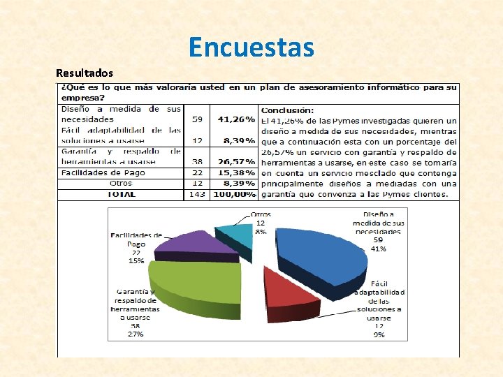 Encuestas Resultados 