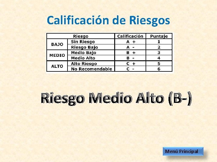 Calificación de Riesgos Riesgo Medio Alto (B-) Menú Principal 