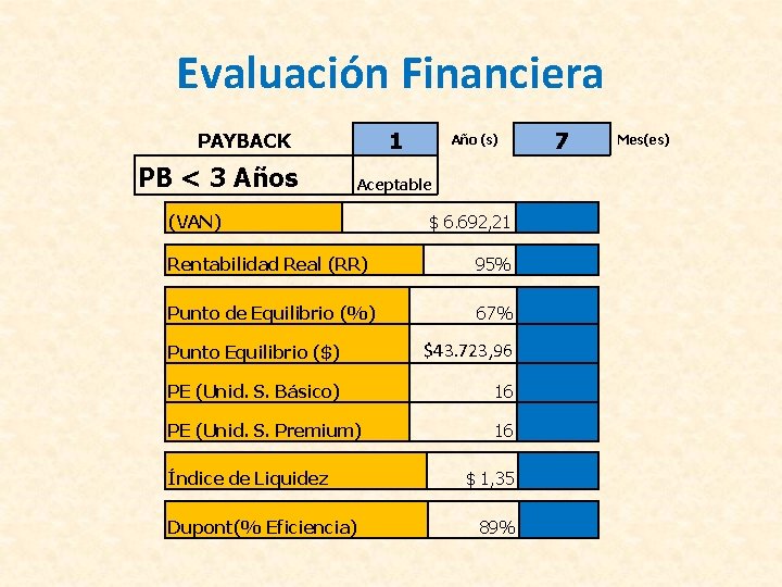 Evaluación Financiera 1 PAYBACK PB < 3 Años Año (s) Aceptable (VAN) $ 6.