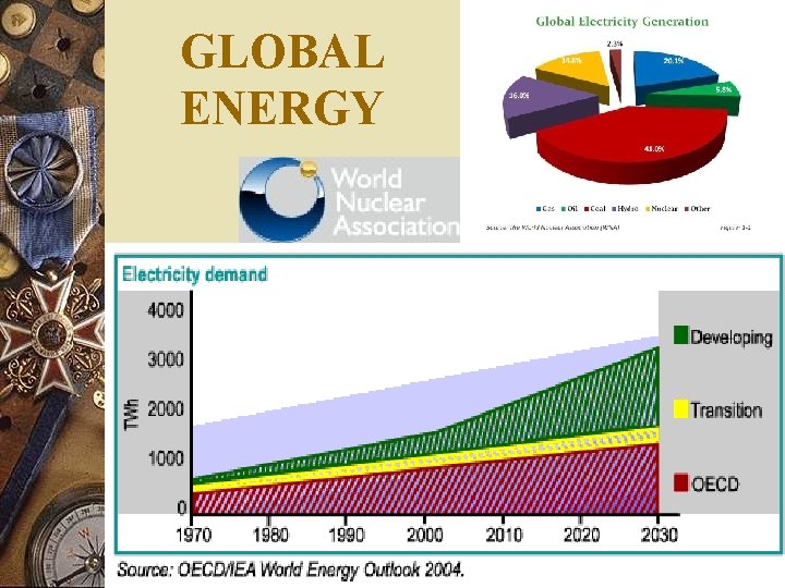 GLOBAL ENERGY 