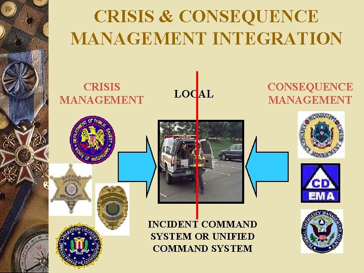 CRISIS & CONSEQUENCE MANAGEMENT INTEGRATION CRISIS MANAGEMENT LOCAL INCIDENT COMMAND SYSTEM OR UNIFIED COMMAND