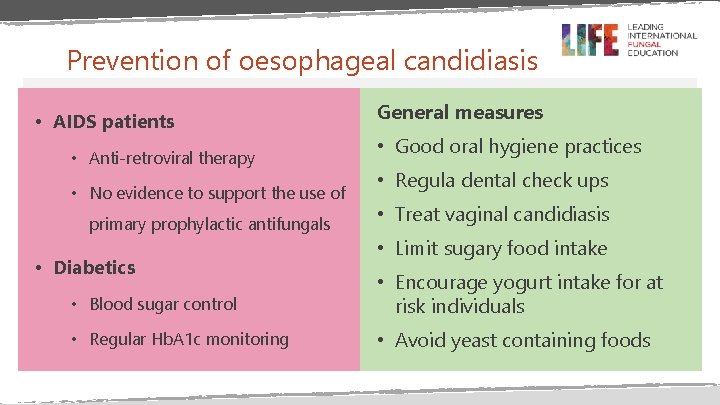 Prevention of oesophageal candidiasis • AIDS patients • Anti-retroviral therapy • No evidence to