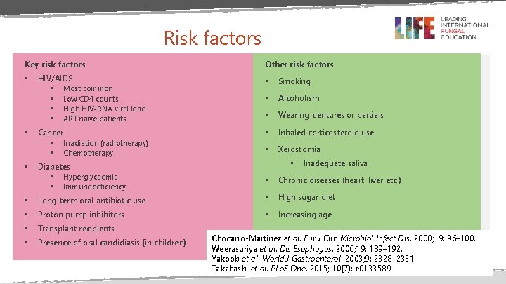 Risk factors Key risk factors • • Other risk factors HIV/AIDS • Most common