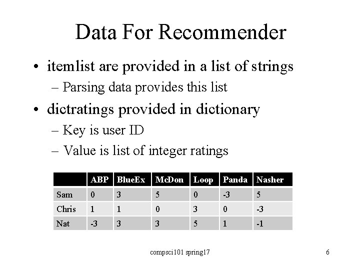Data For Recommender • itemlist are provided in a list of strings – Parsing